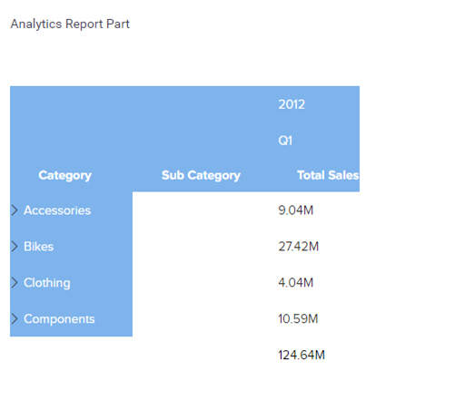 Analytics Report Part form control