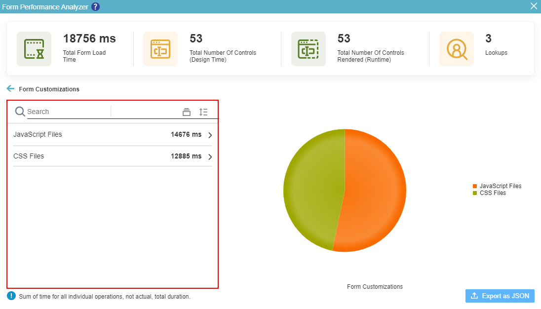 Form Customizations