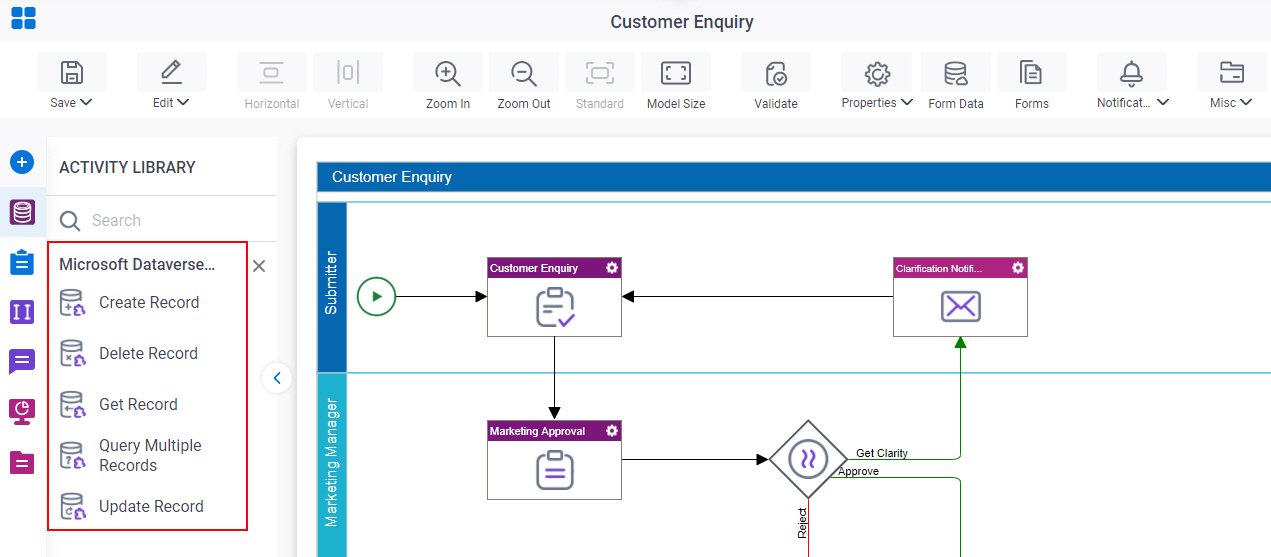 Process Activities for Common Data Service