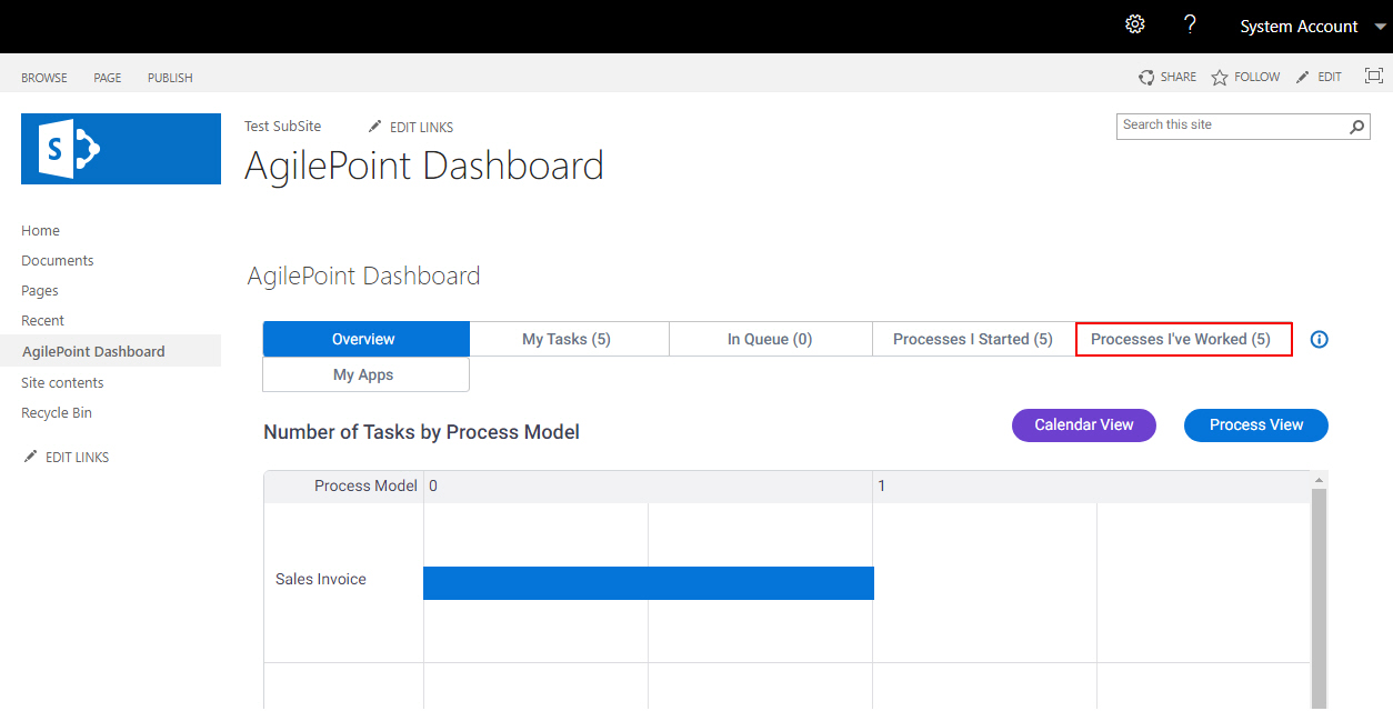 Click Processes I have Worked