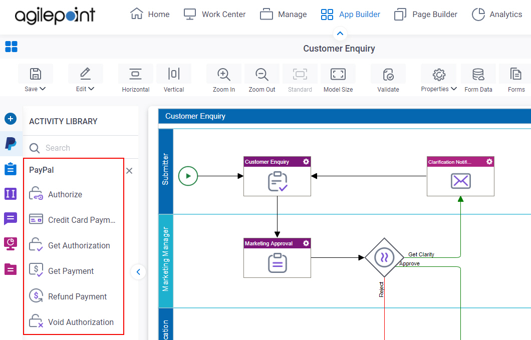 Process Activities for PayPal