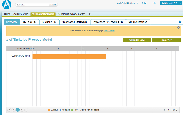 AgilePoint Salesforce Dashboard screen