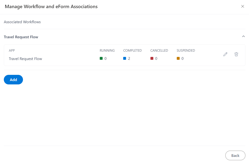 Show Associate Workflow