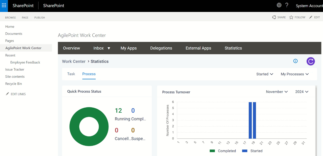 Statistics Process tab