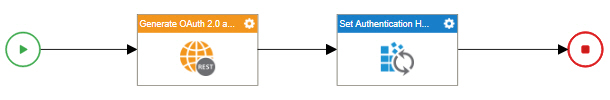 Update Process Data activity