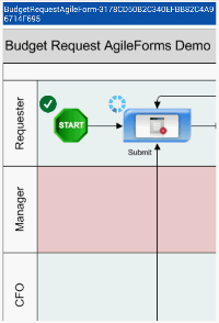 Process Viewer screen